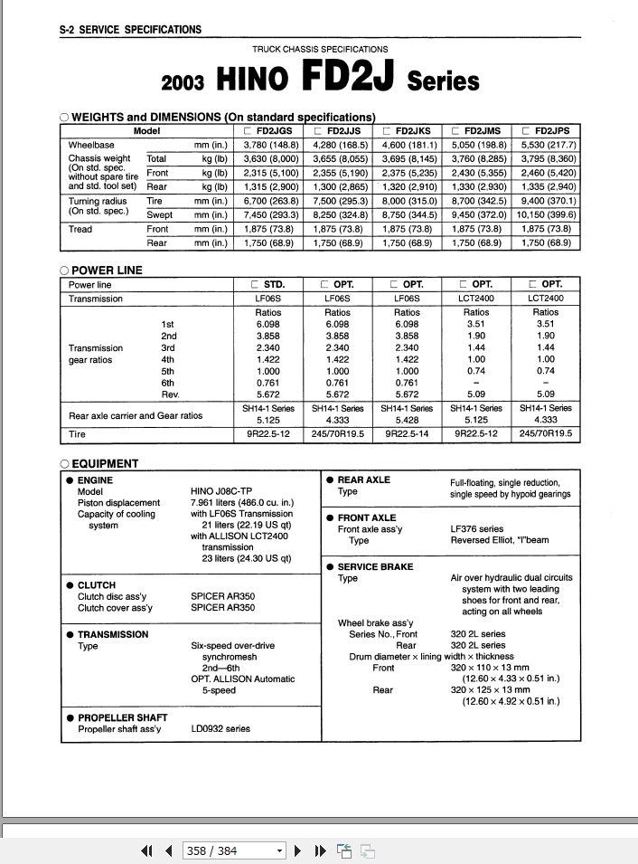 HINO Truck Engine Diesel All Series FD FE and SG Workshop Manuals 2003