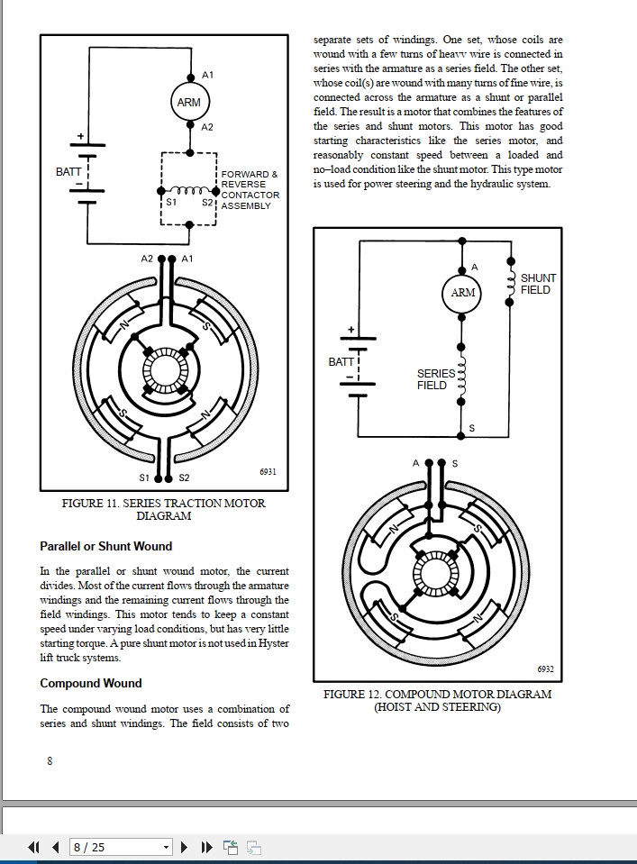 Hyster Forklift Class 1 Electric Motor Rider Trucks B114 (E20_30BS