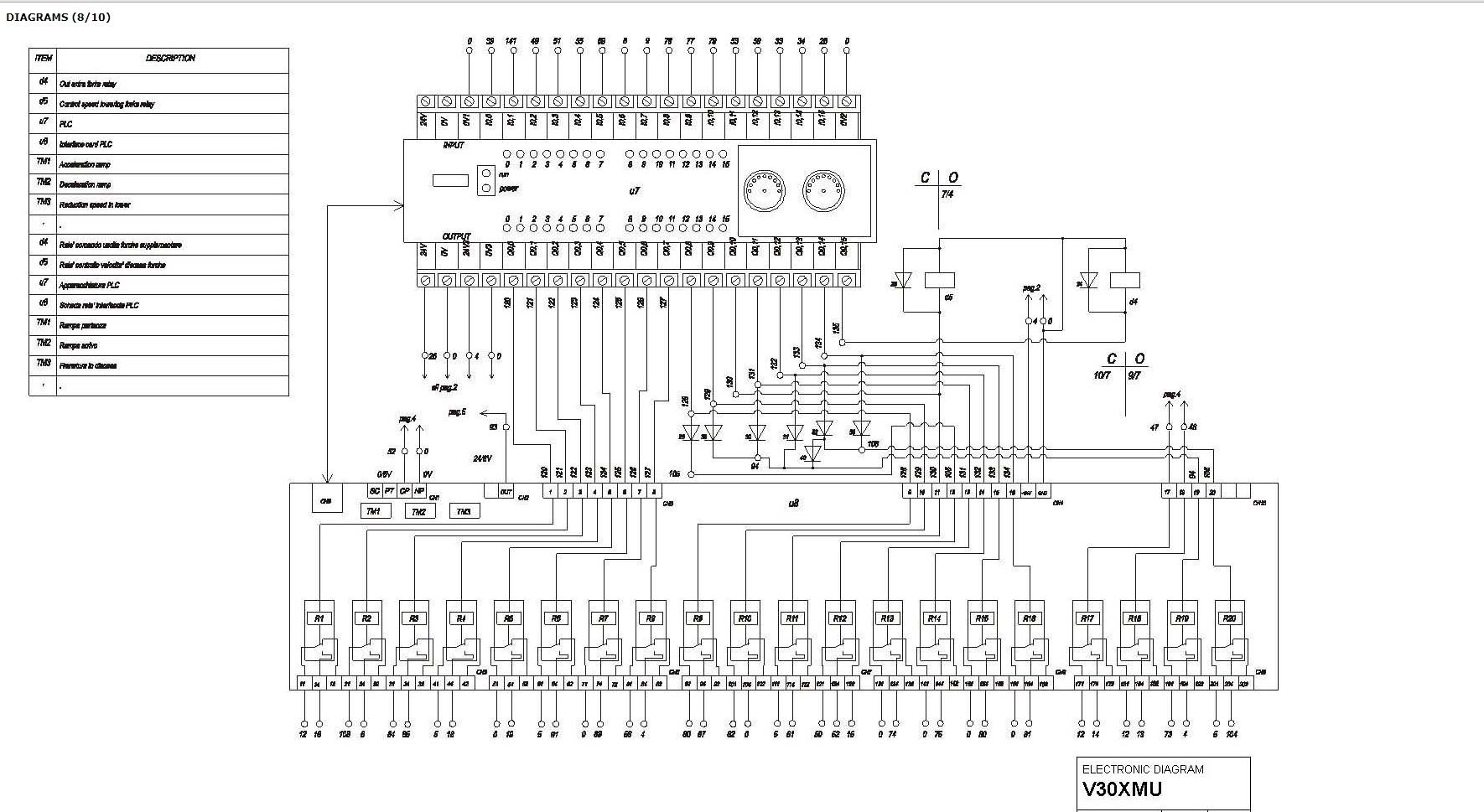 Hyster Forklift Class 2 Electric Motor Narrow Aisle Trucks A469 (C1_8X