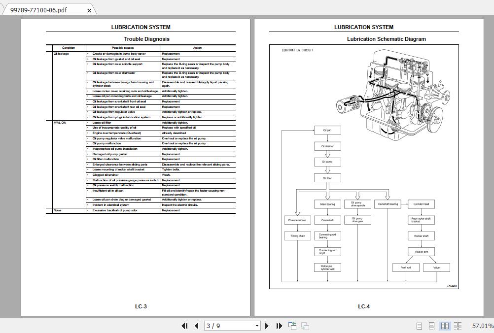 Mitsubishi Forklift FG25NM Service Manual - Homepage - The Biggest