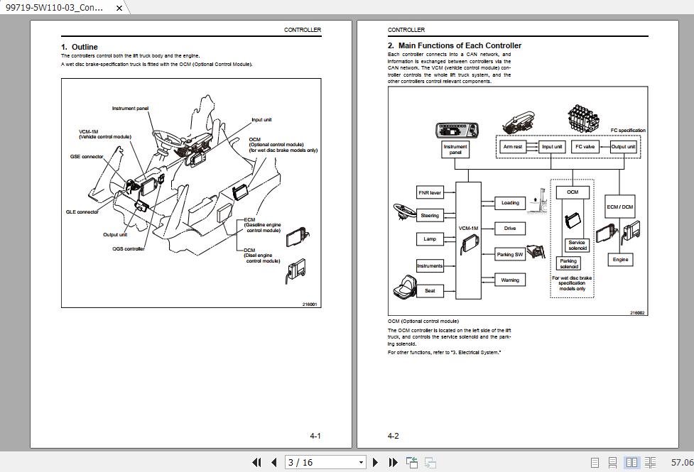 Mitsubishi Forklift FG25ZN Service Manual - Homepage - The Biggest