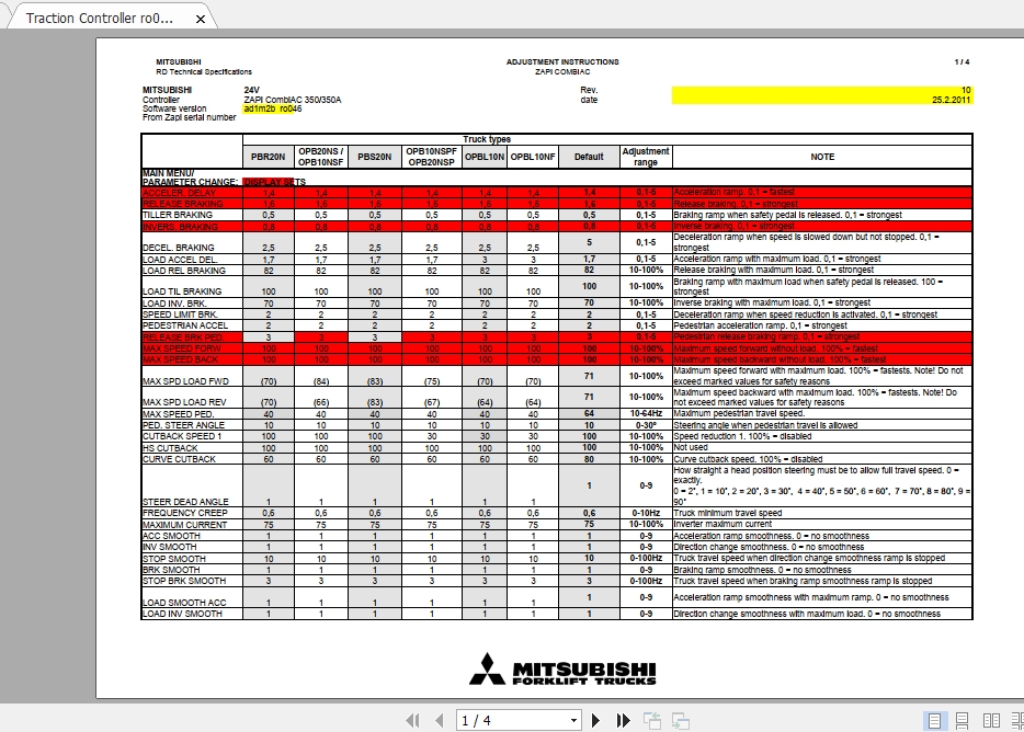 Mitsubishi Forklift OPB10NSPF Service Manual - Homepage - The Biggest