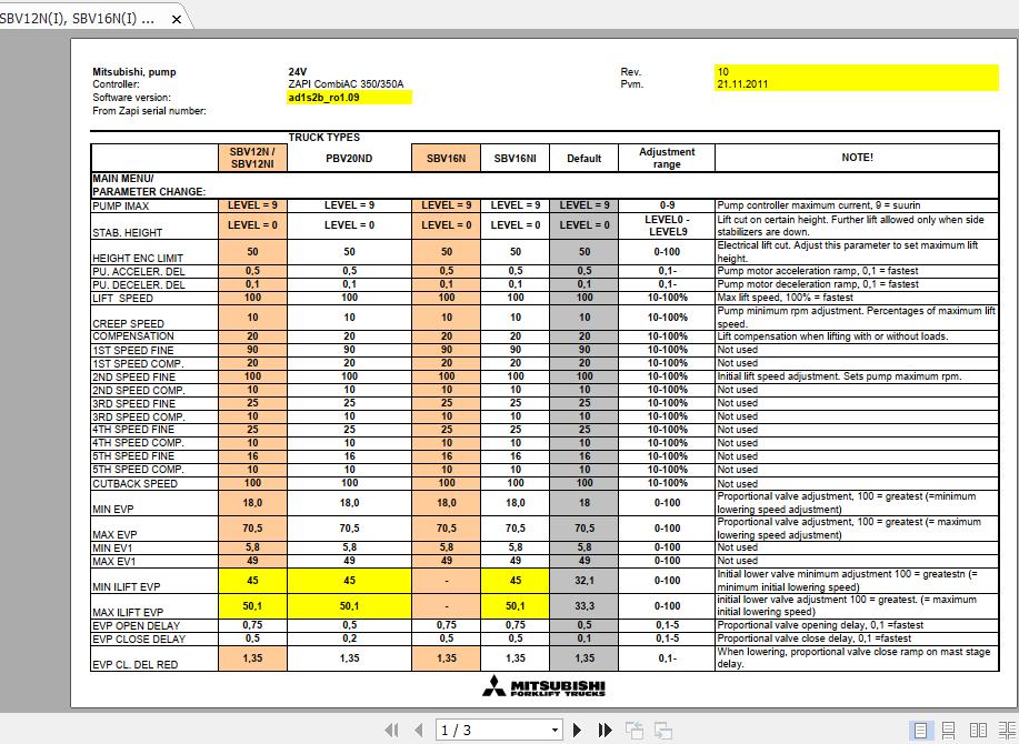 Mitsubishi Forklift SBV12N(I)-SBV12NS Manuals & Diagrams - Homepage