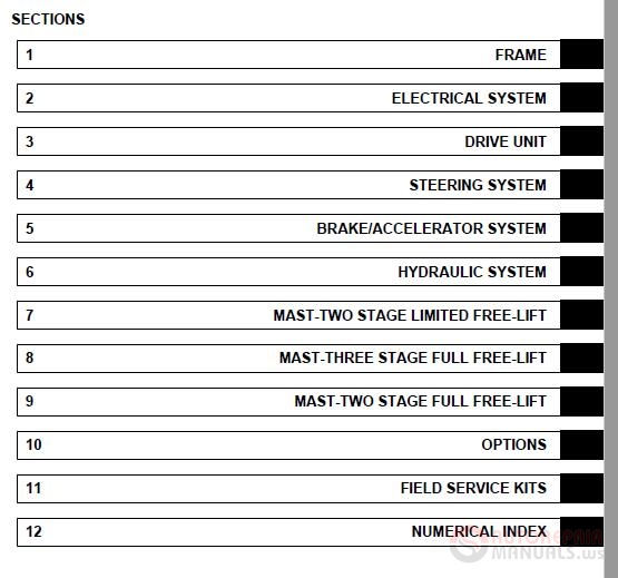 Hyster Parts Manual 4069486