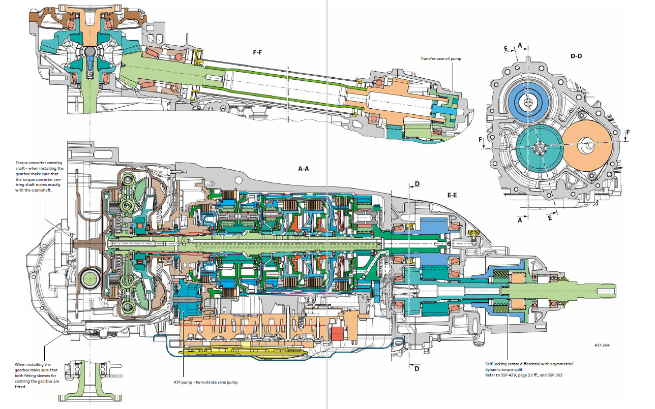 ZF Transmissions All Models Full Set Manuals 2020 DVD