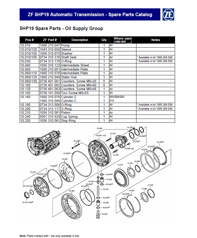 ZF Transmissions All Models Full Set Manuals 2020 DVD