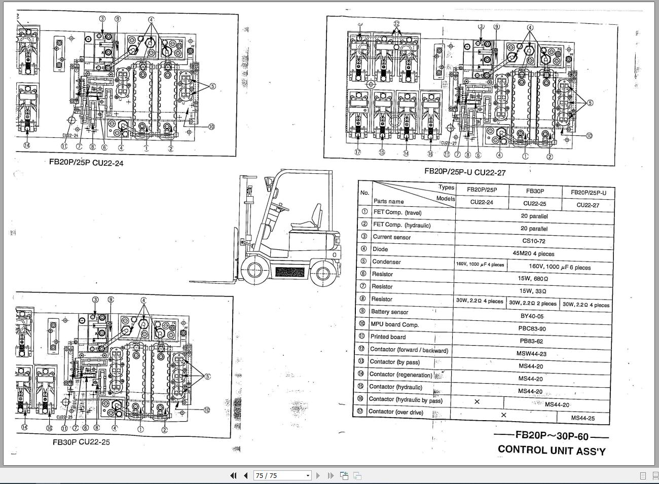 Nichiyu Forklift FB60 Series Troubleshooting Manual_95W2202