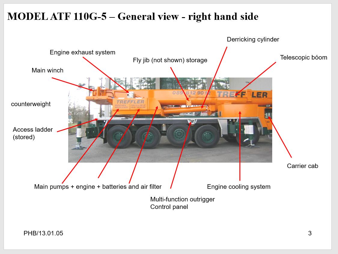 Tadano Mobile Crane ATF110G5 Part Manual, Operating and Service Manual