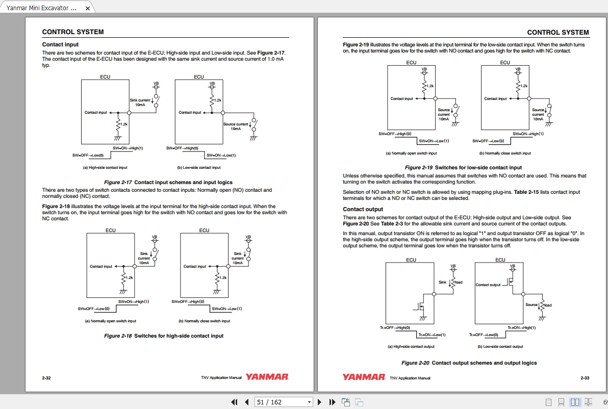 Yanmar Mini Excavator 3TNV4TNV Electronic Control Manual