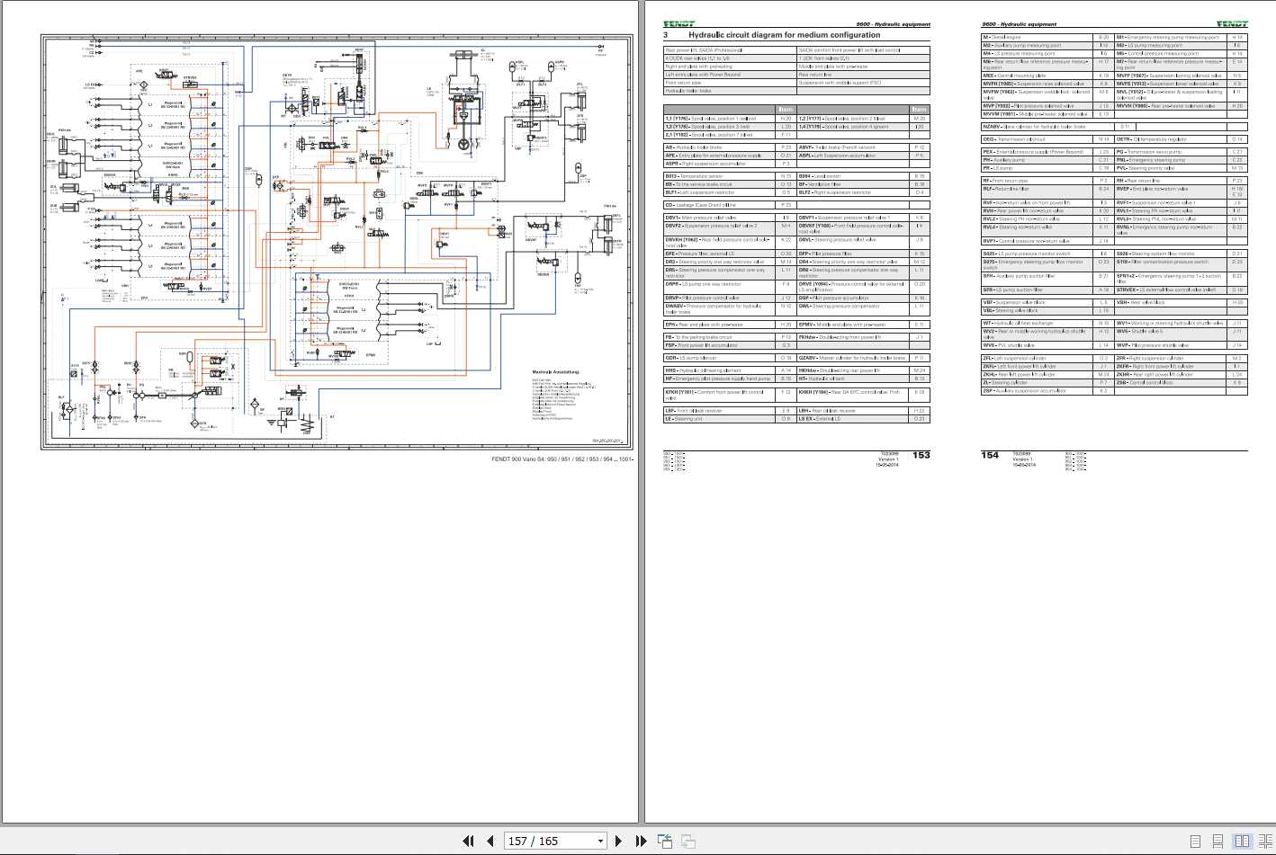 Fendt 900 Vario S4 Tractors Wiring Diagram_72614890 - Homepage - The