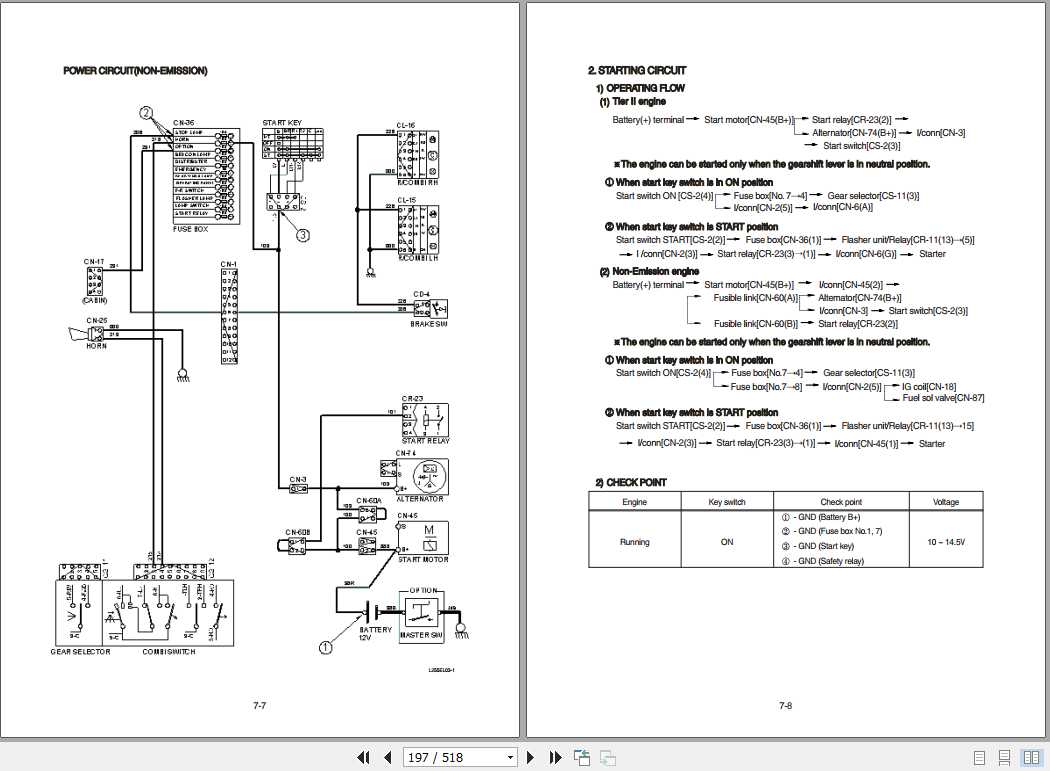 Hyundai Forklift HLF205 HLF255 HLF305 Service Manual