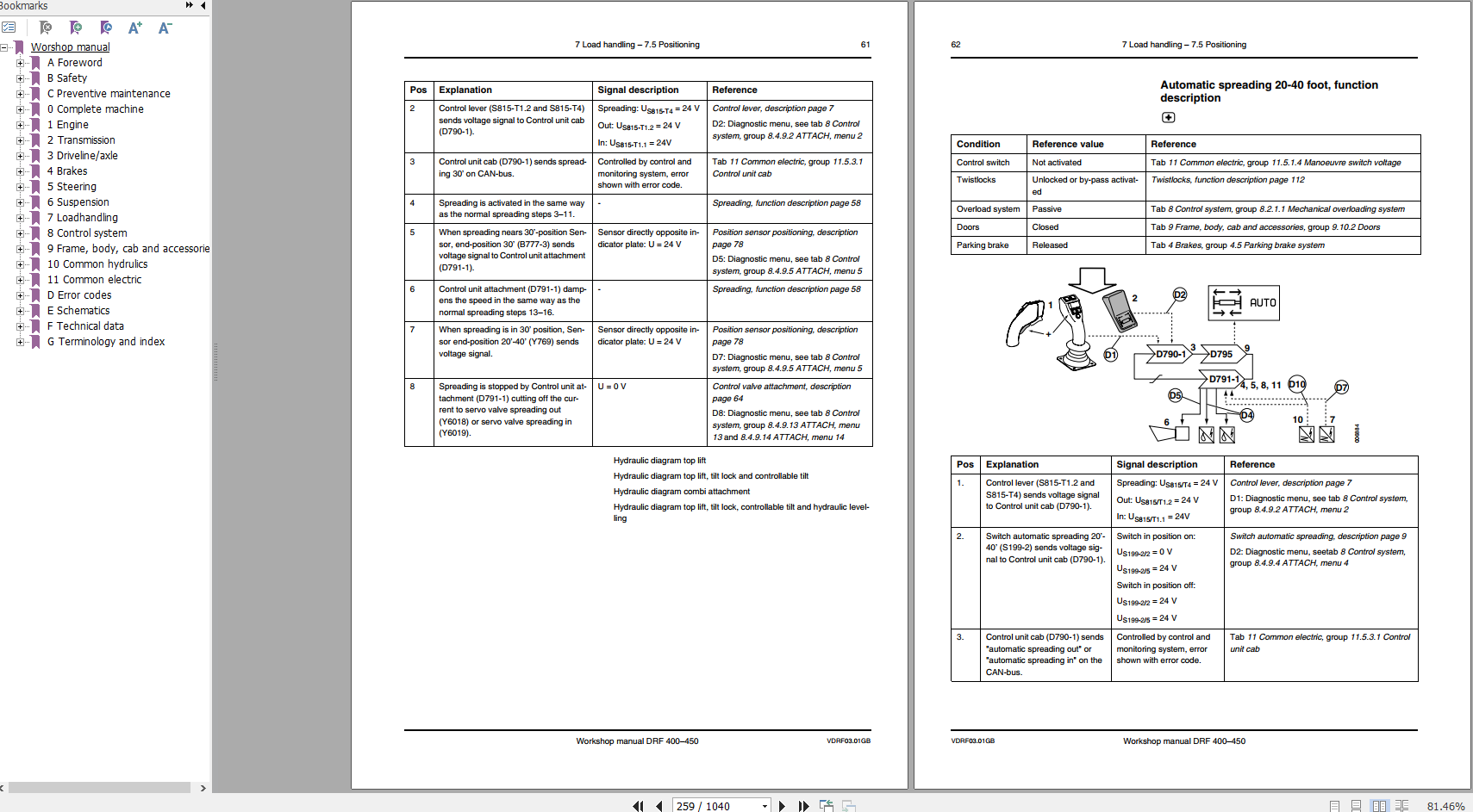 Kalmar Forklift DRF 400450 Manual_EN