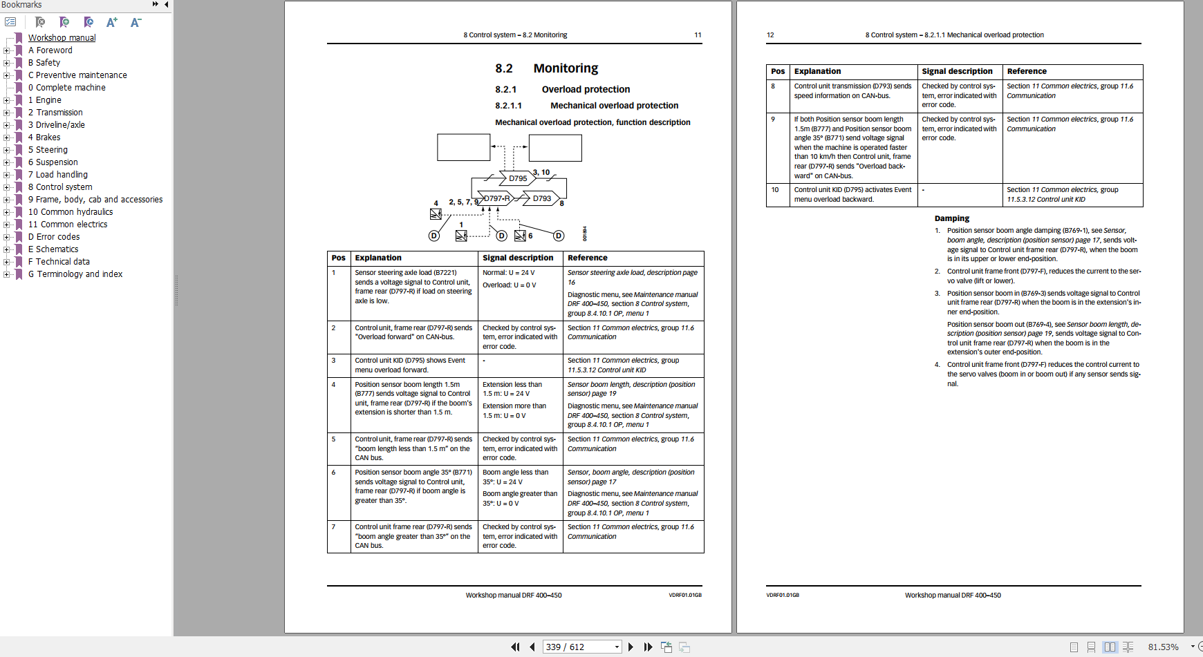 Kalmar Forklift DRF 450 Manual_EN