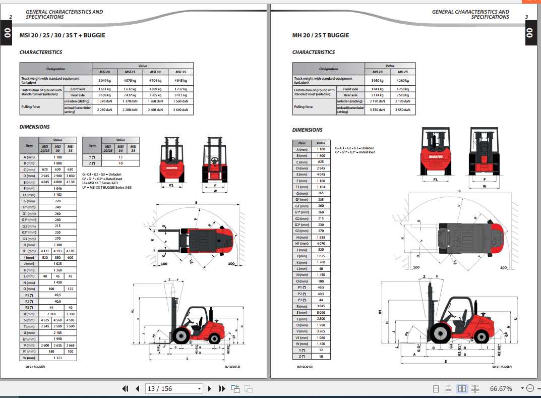 Manitou MSI 20253035 T, MH 2025T Buggie Repair Manual
