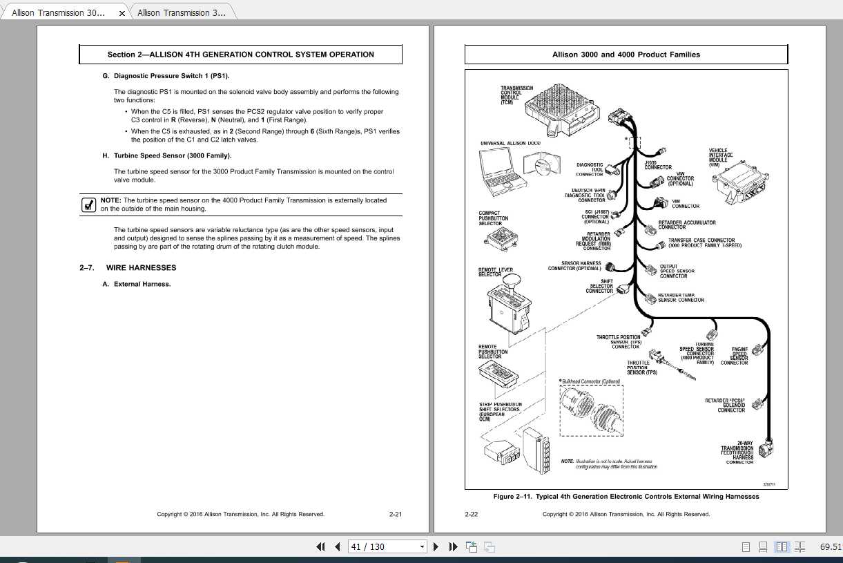 Allison Transmission 30004000 Product Families Troubleshooting Manual
