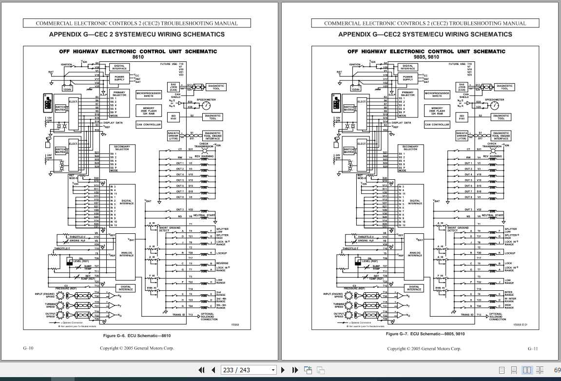 Allison Transmission 5000 6000 8000 9000 Series CEC2 Troubleshooting