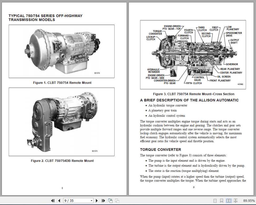Allison Transmission CBT(CLBT) 700754 Series Allison OffHighway