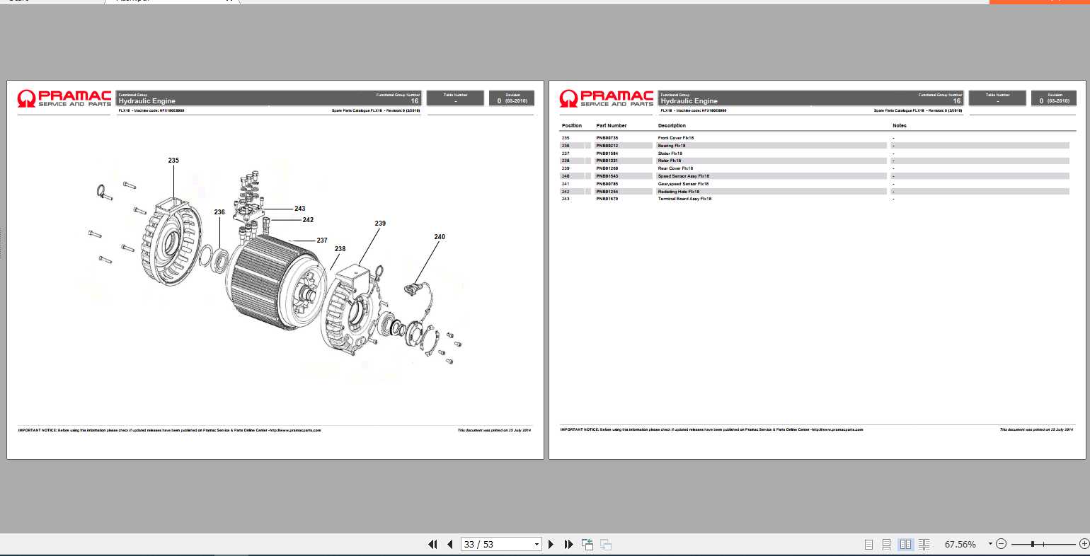 Pramac Diesel Forklift FLX18 Spare Parts Catalogue - Homepage - The ...