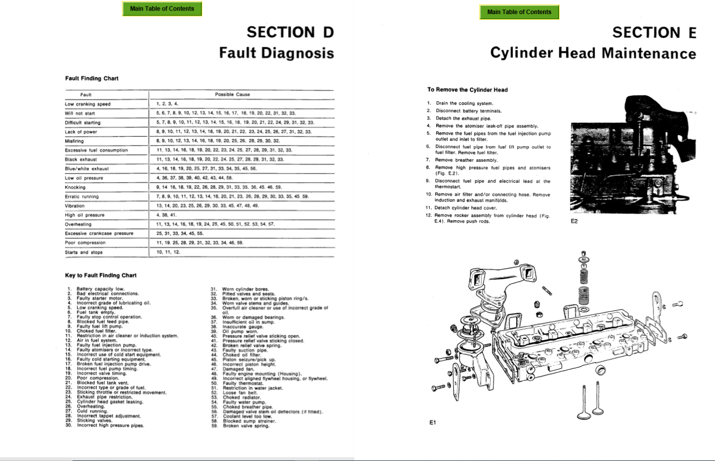 Clark Forklift SM591 GPHDPH 5075 Y110 Y165 Y1065 Service Manual