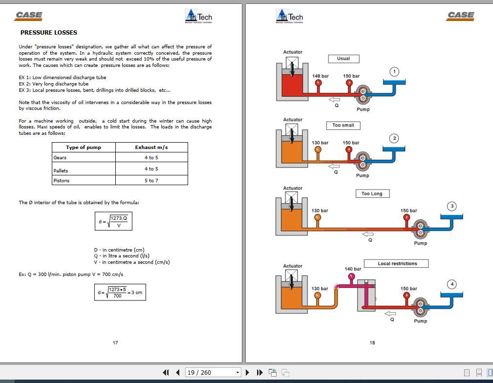 Case Heavy Equipment Hydraulics Manual Basic Hydraulics Manual