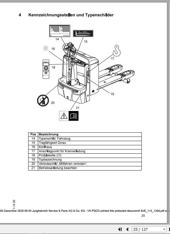 Jungheinrich Forklift EJE 110120 Operating Manual_DE