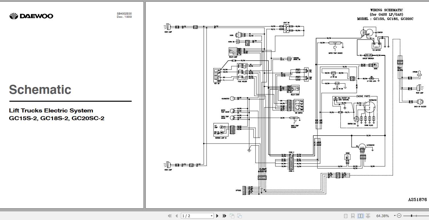 Daewoo Doosan Forklift GC20S3 GC25S3 GC30S3 Service Manual