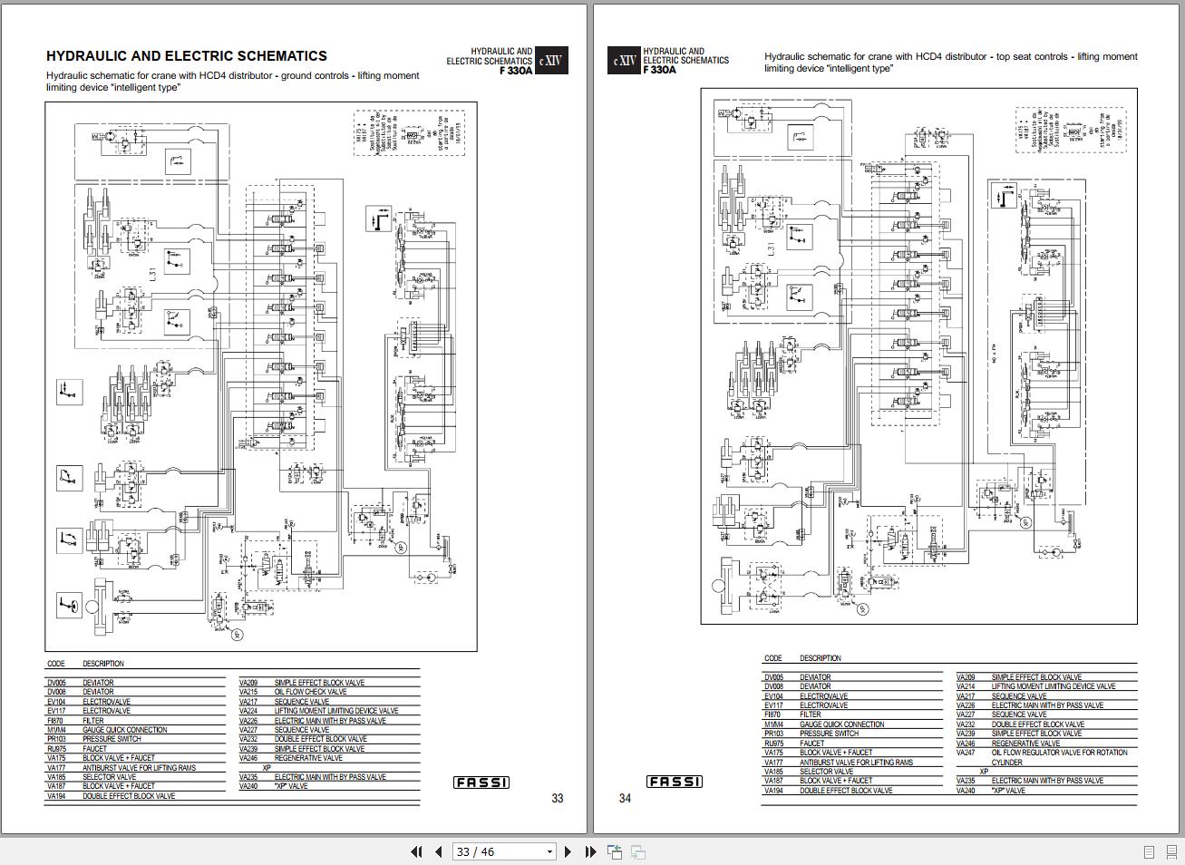 Fassi F330A.23 Cranes Use and Maintenance Manual