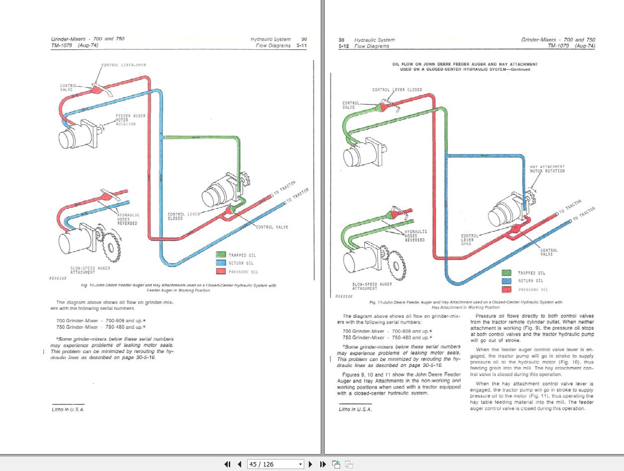 John Deere Agricultural Grinder Mixers 700 750 Technical Manual PDF TM1079