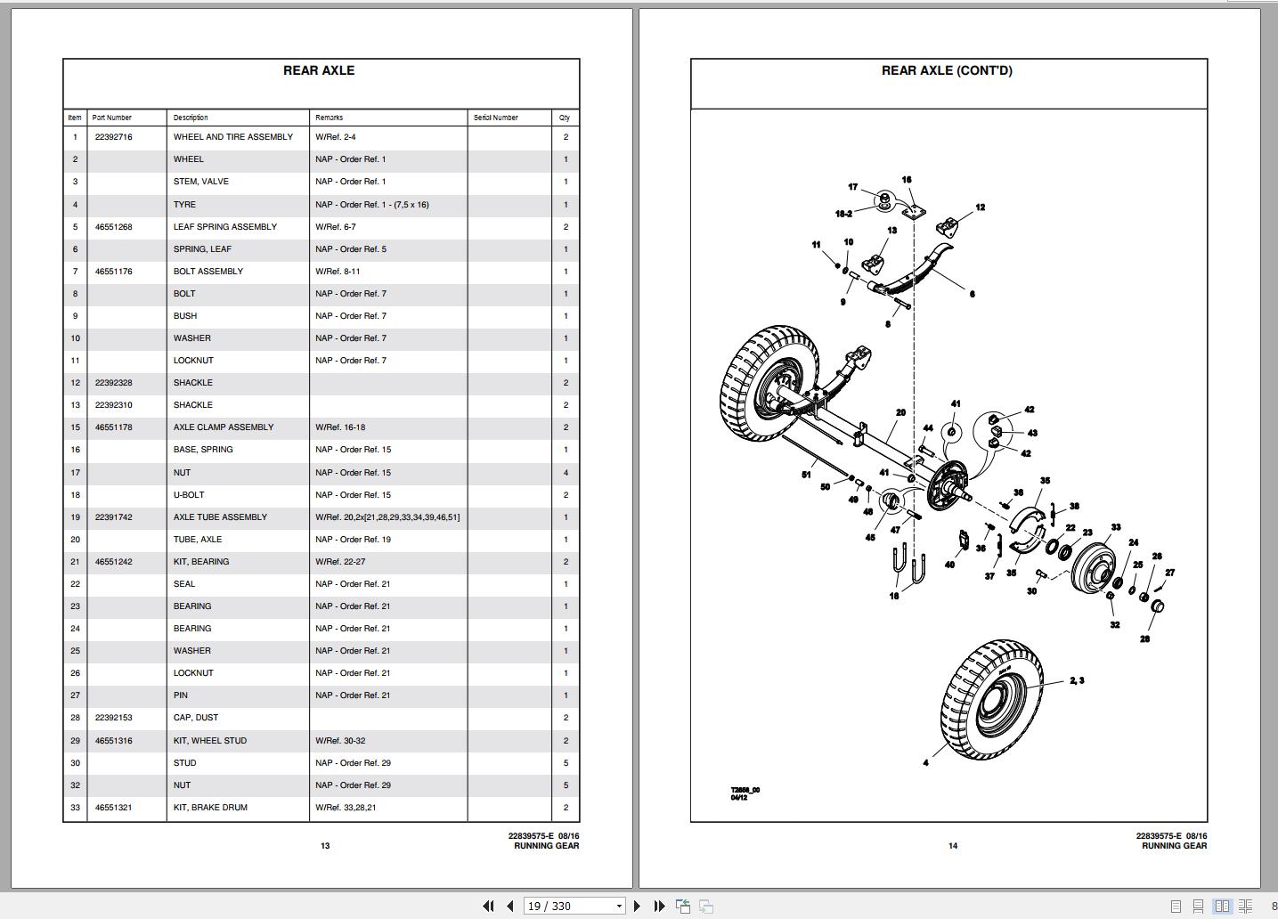 Ingersoll Rand 21/215 Parts Manual 2018 PDF