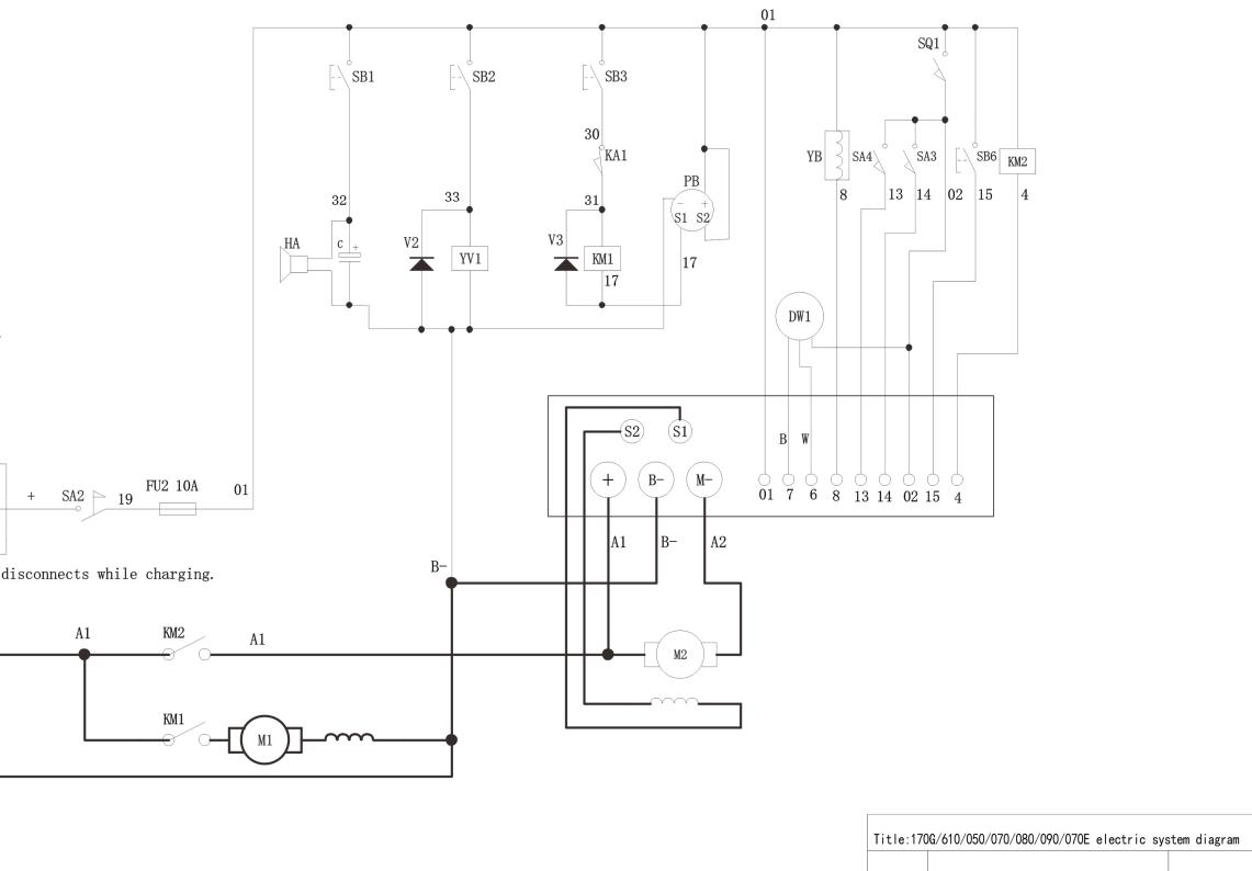 Heli Forklift Trucks CBD15170G Operation Maintenance Manual PDF