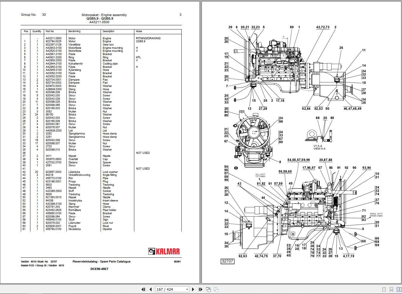 Kalmar DCE9045E7 Forklift Spare Parts Catalogue EN SV PDF