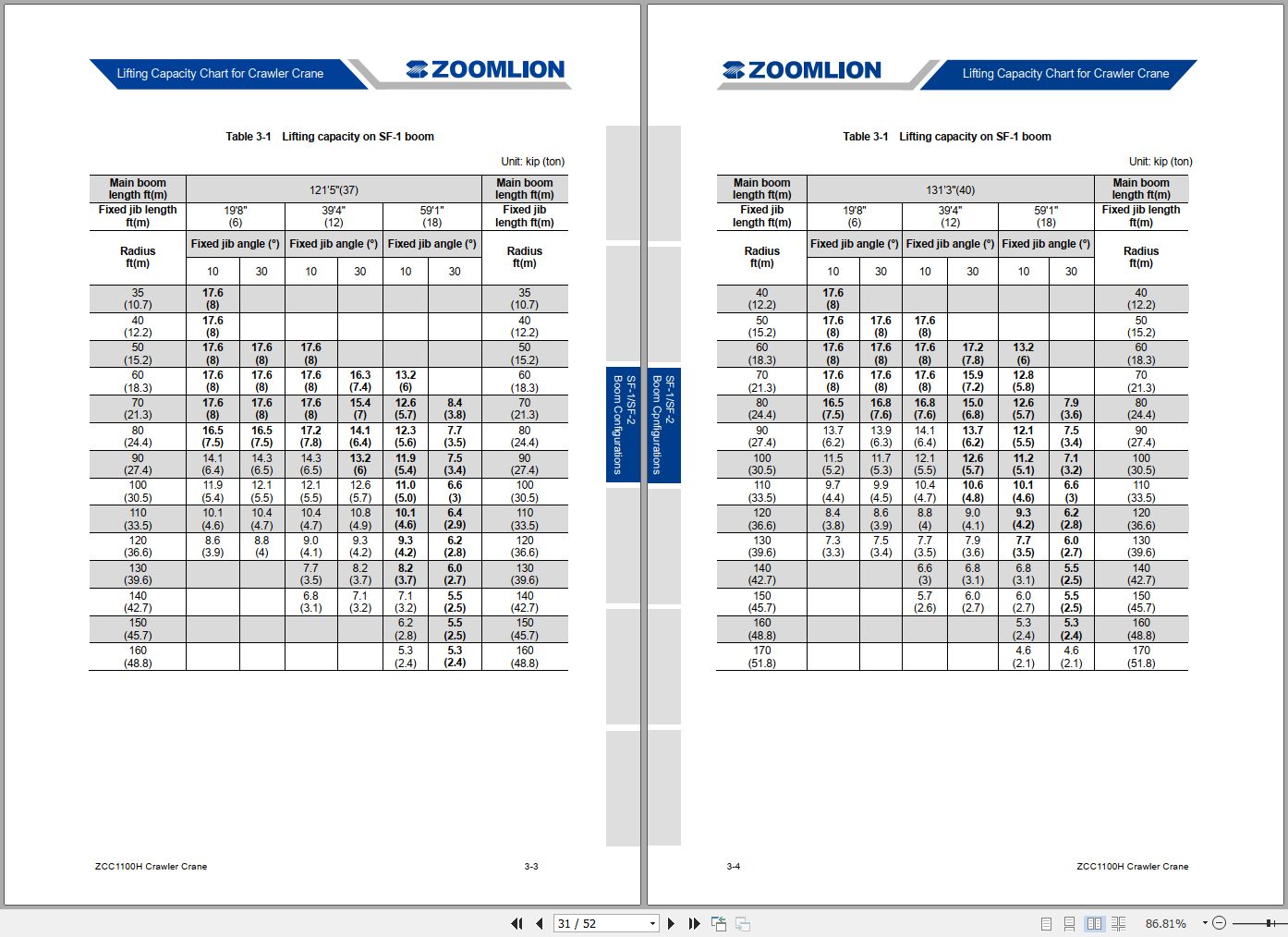 Zoomlion ZCC1100H Crawler Crane Lifting Capacity Chart PDF