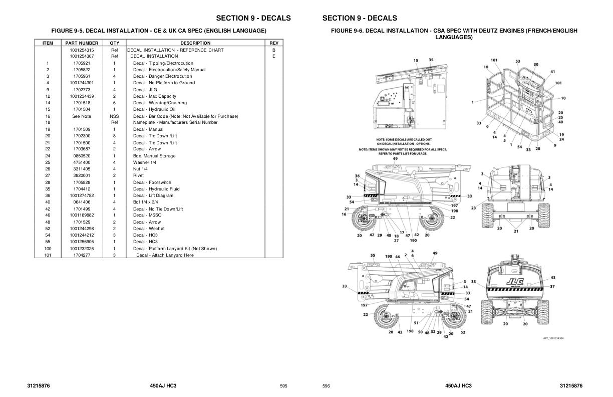 JLG 450AJ HC3 Parts Manual 31215876 2023 PVC 2101 PDF