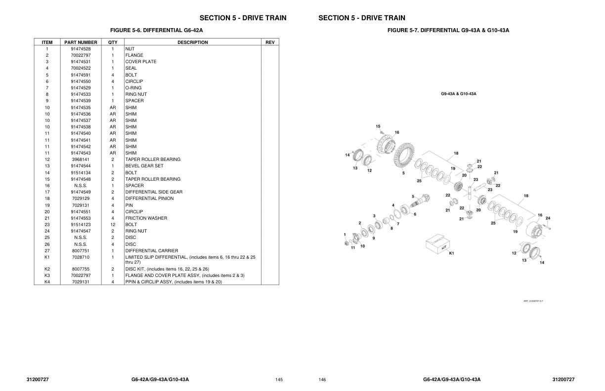 JLG G1043A G642A G943A Parts Catalog 31200727 2023 PDF