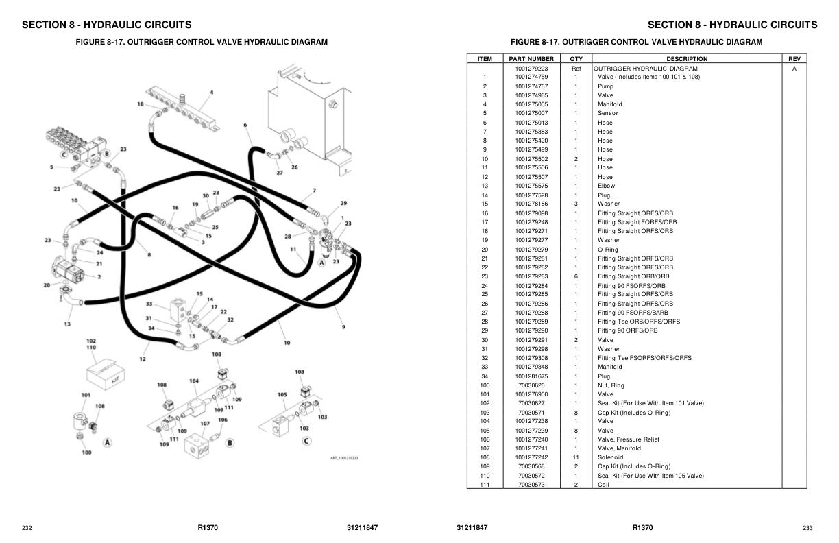 JLG R1370 Parts Catalog 31211847 2022 PDF