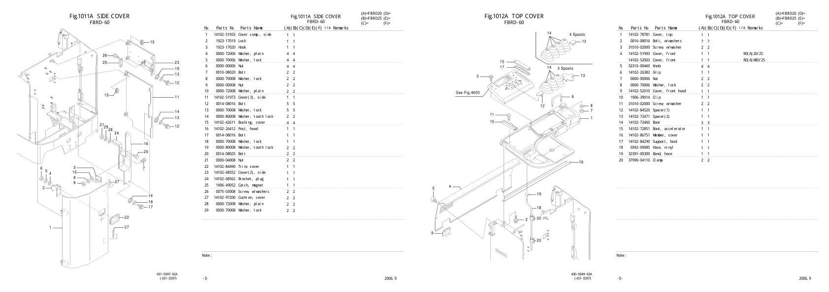 Nichiyu FBRD2063 Forklift Parts Catalog PDF