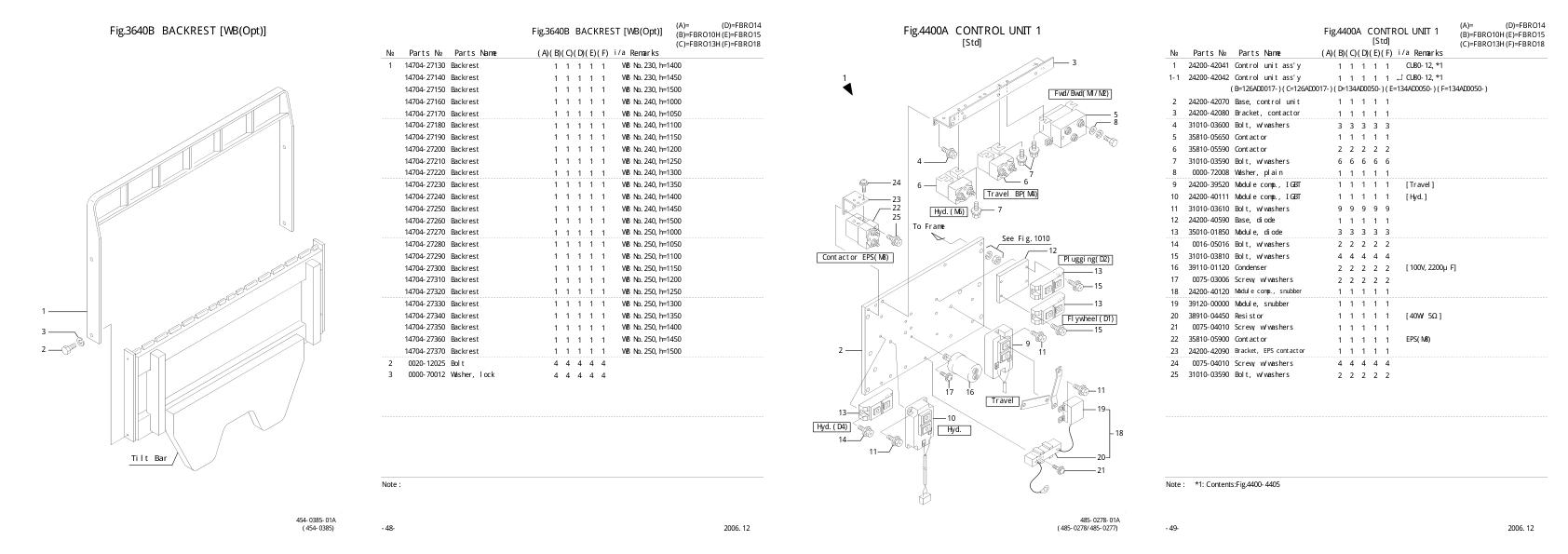 Nichiyu FBRO1563 Forklift Parts Catalog PDF