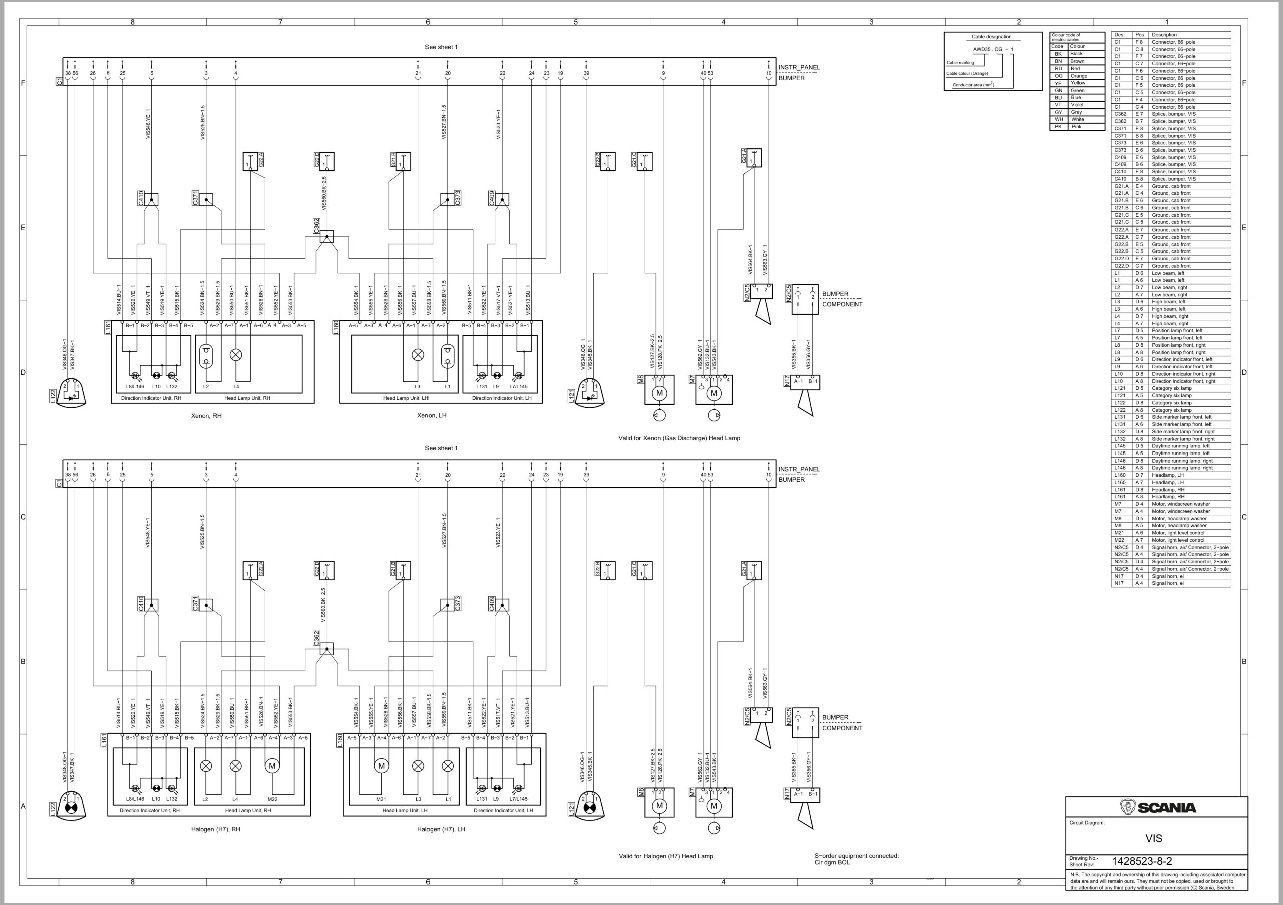 Scania SK 320 Bus Electrical Diagram PDF